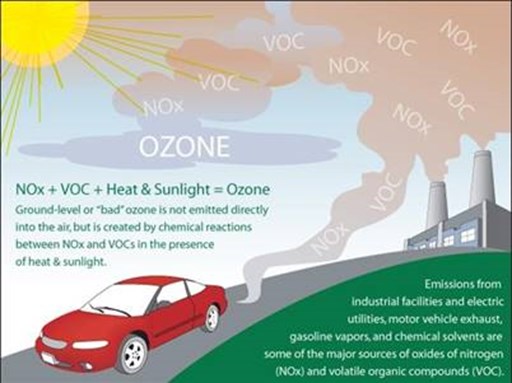 March 1st marks the beginning of the 2022 ozone season