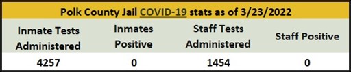 COVID-19 Quick Stats